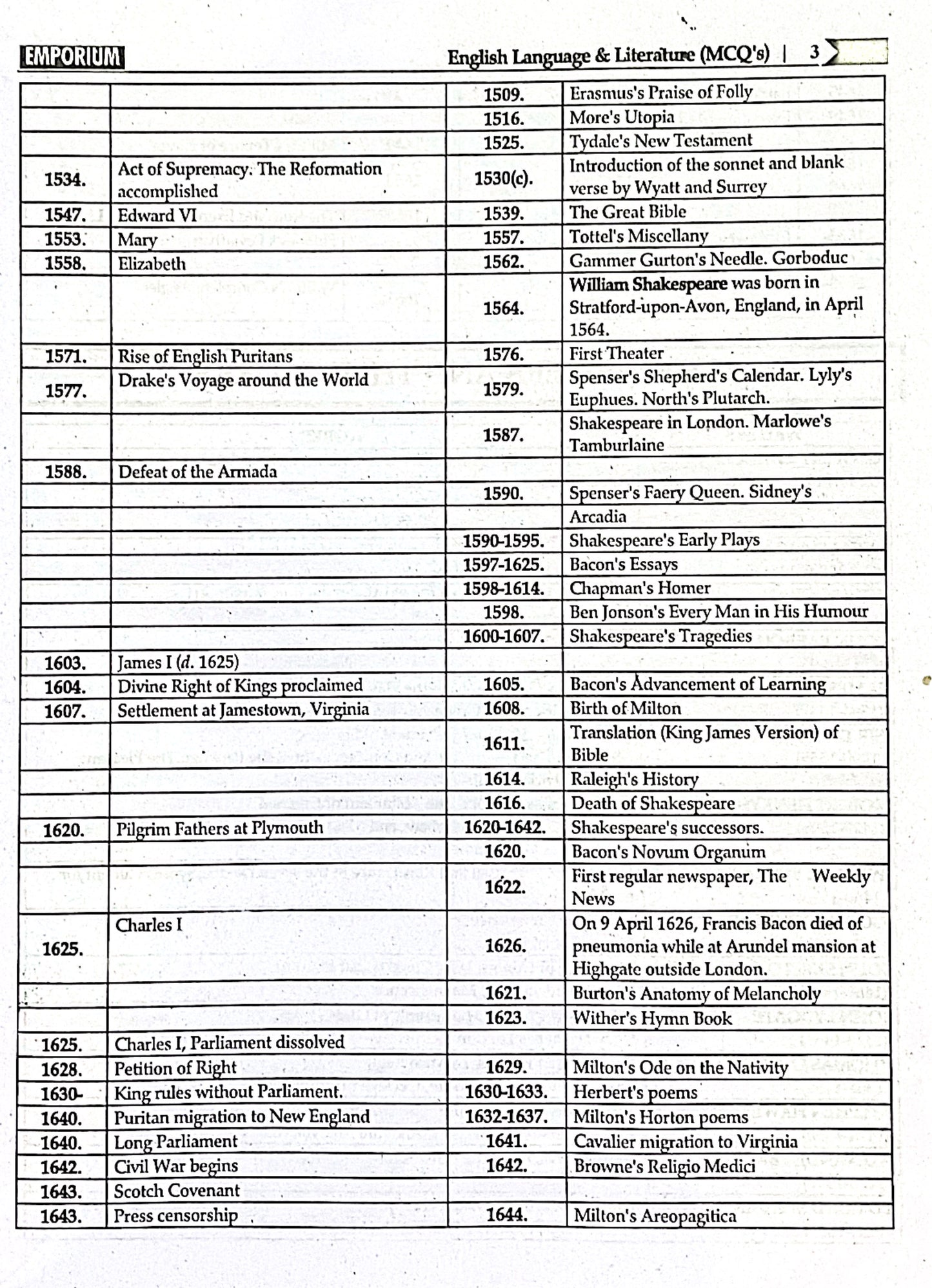 English Language & Literature MCQs by Nawaz Khalid