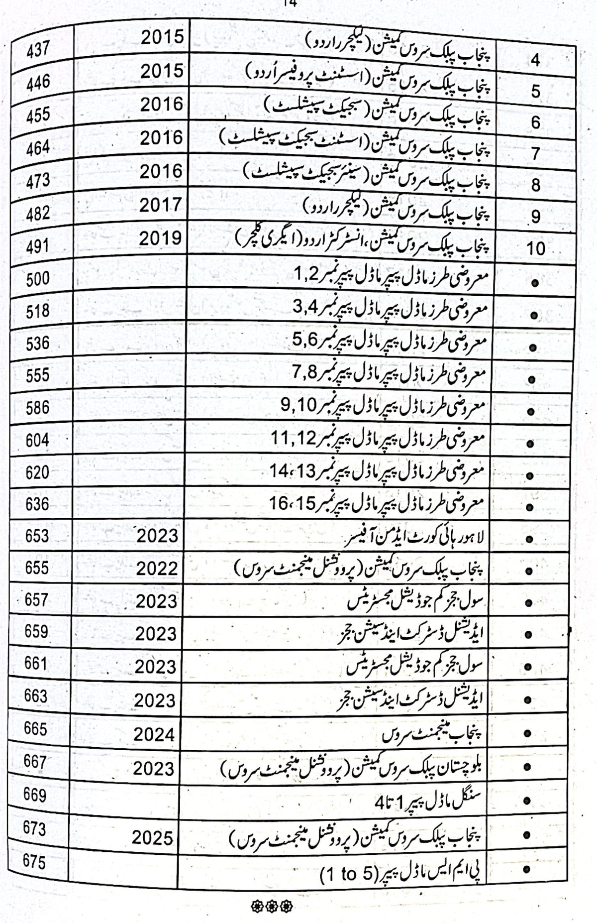 Kaleed E Urdu for CSS by Dr Ali Muhammad Khan