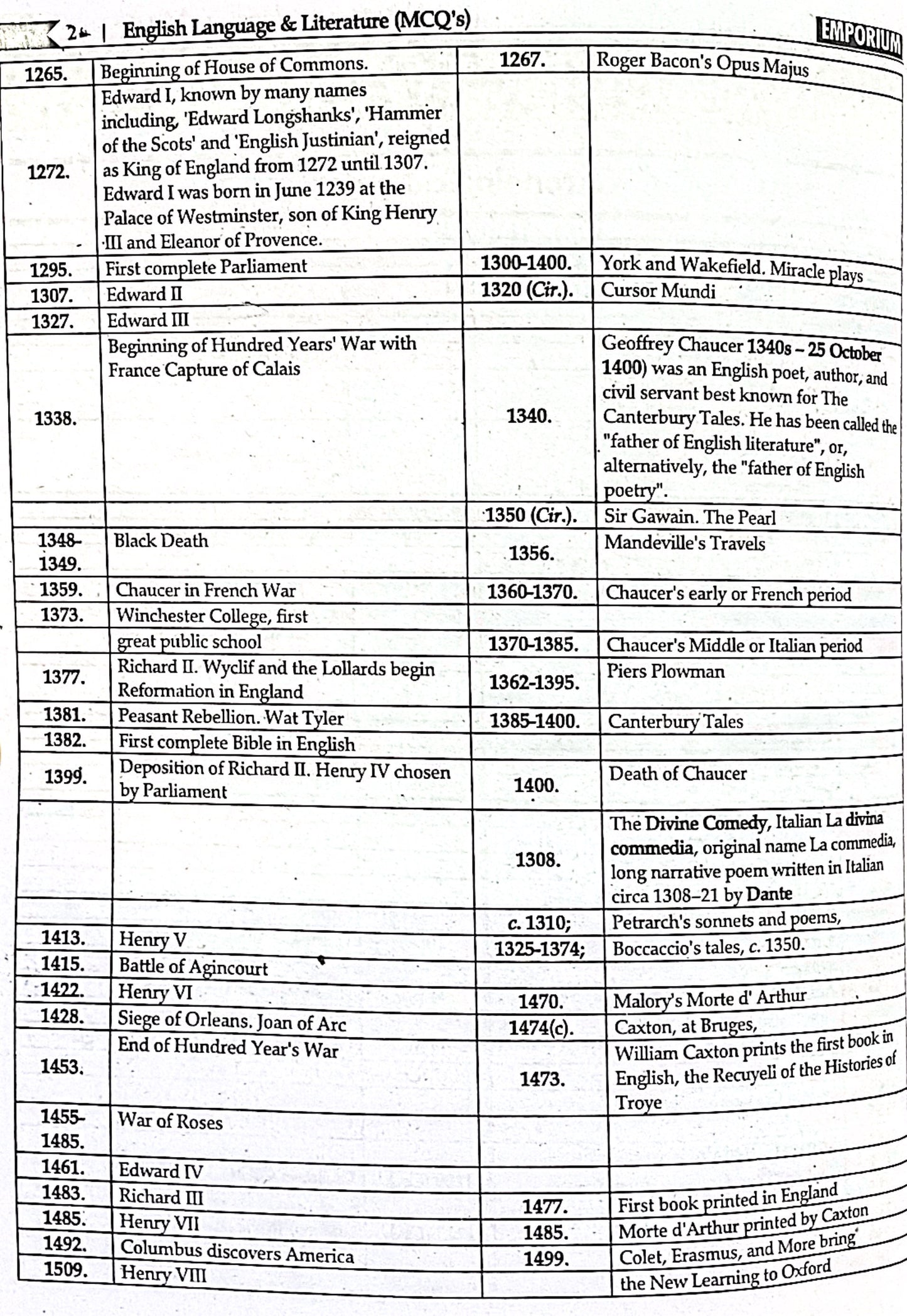 English Language & Literature MCQs by Nawaz Khalid