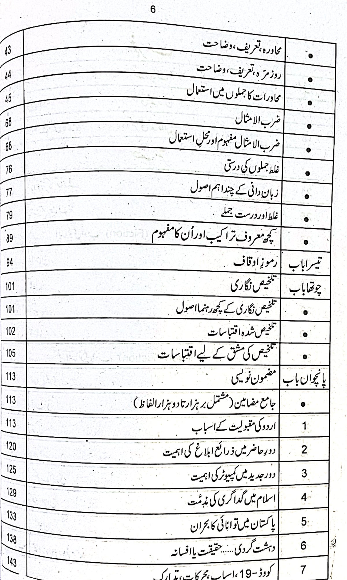 Kaleed E Urdu for CSS by Dr Ali Muhammad Khan