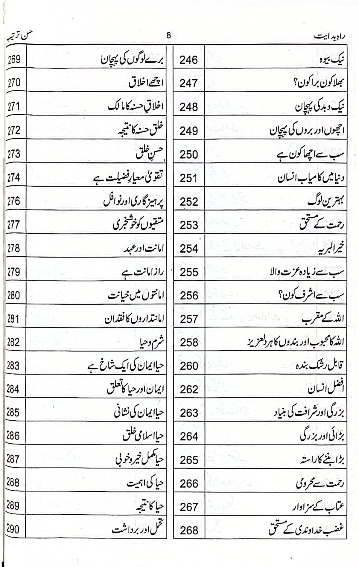 Rah E Hidayat