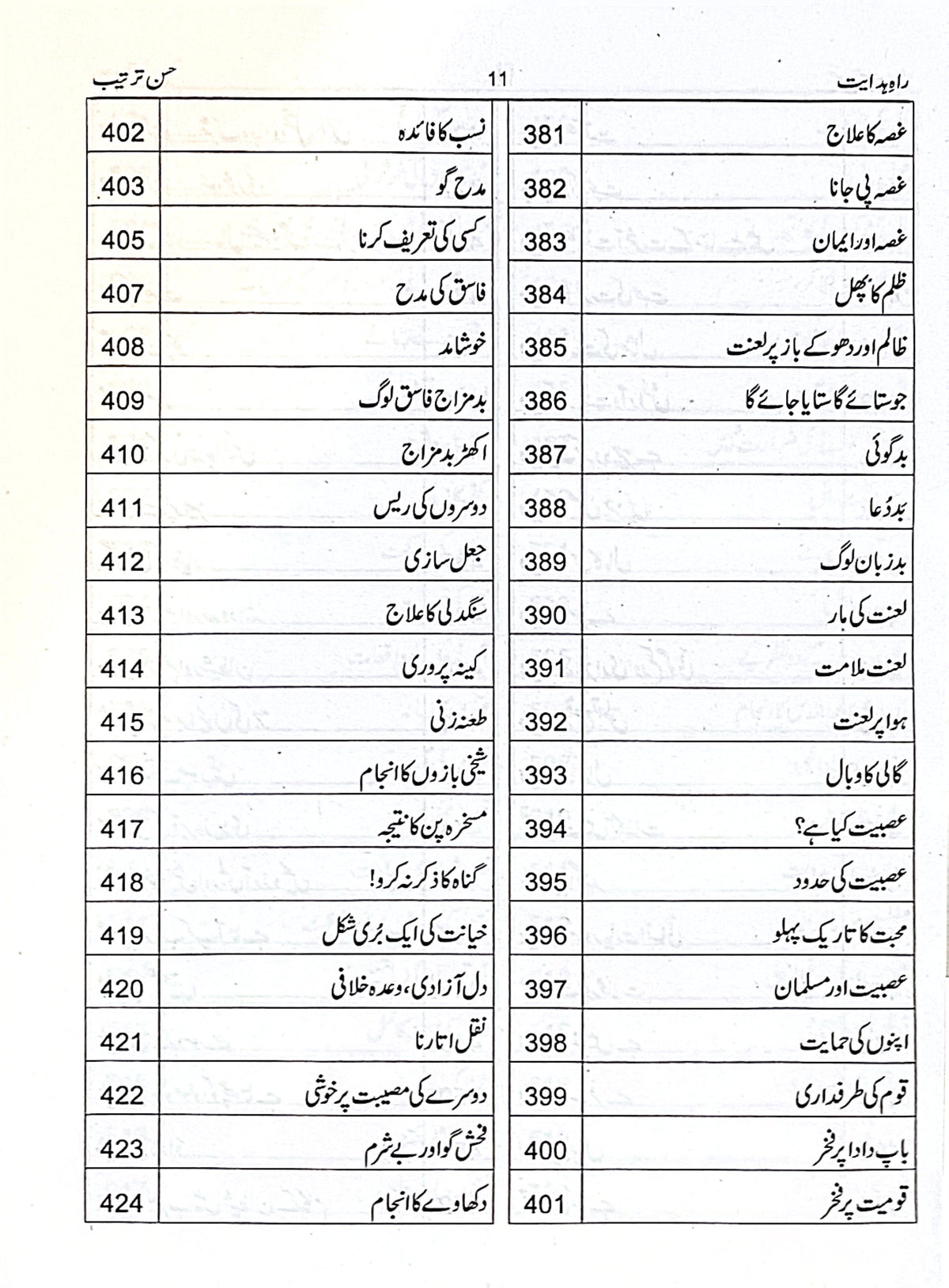 Rah E Hidayat