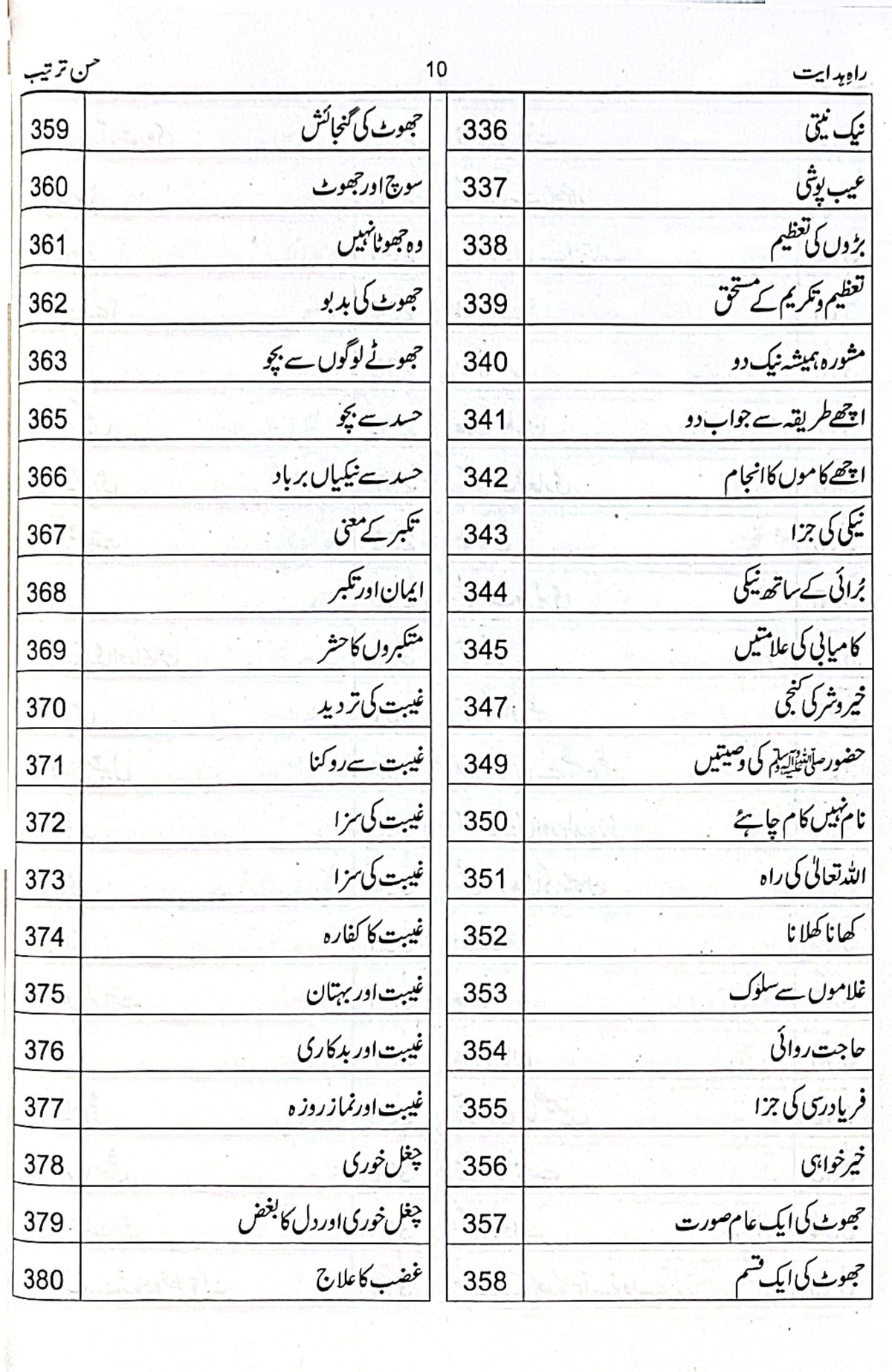 Rah E Hidayat