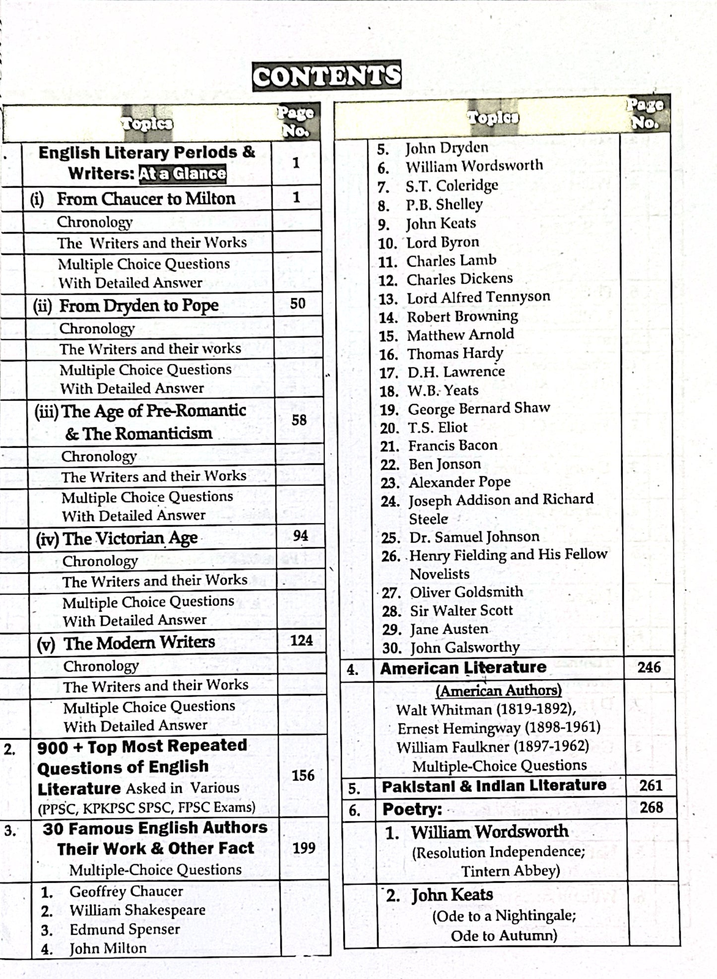 English Language & Literature MCQs by Nawaz Khalid