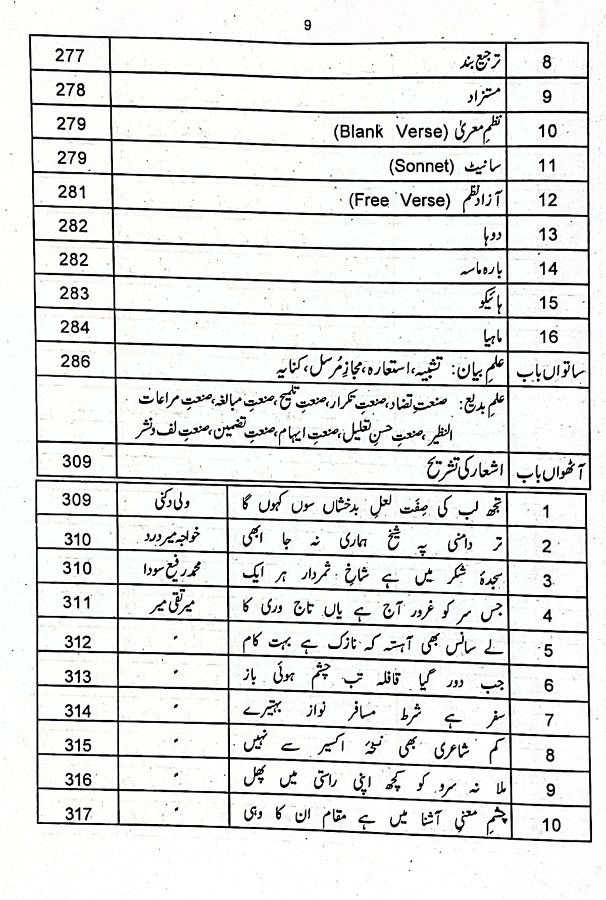 Kaleed E Urdu for CSS by Dr Ali Muhammad Khan