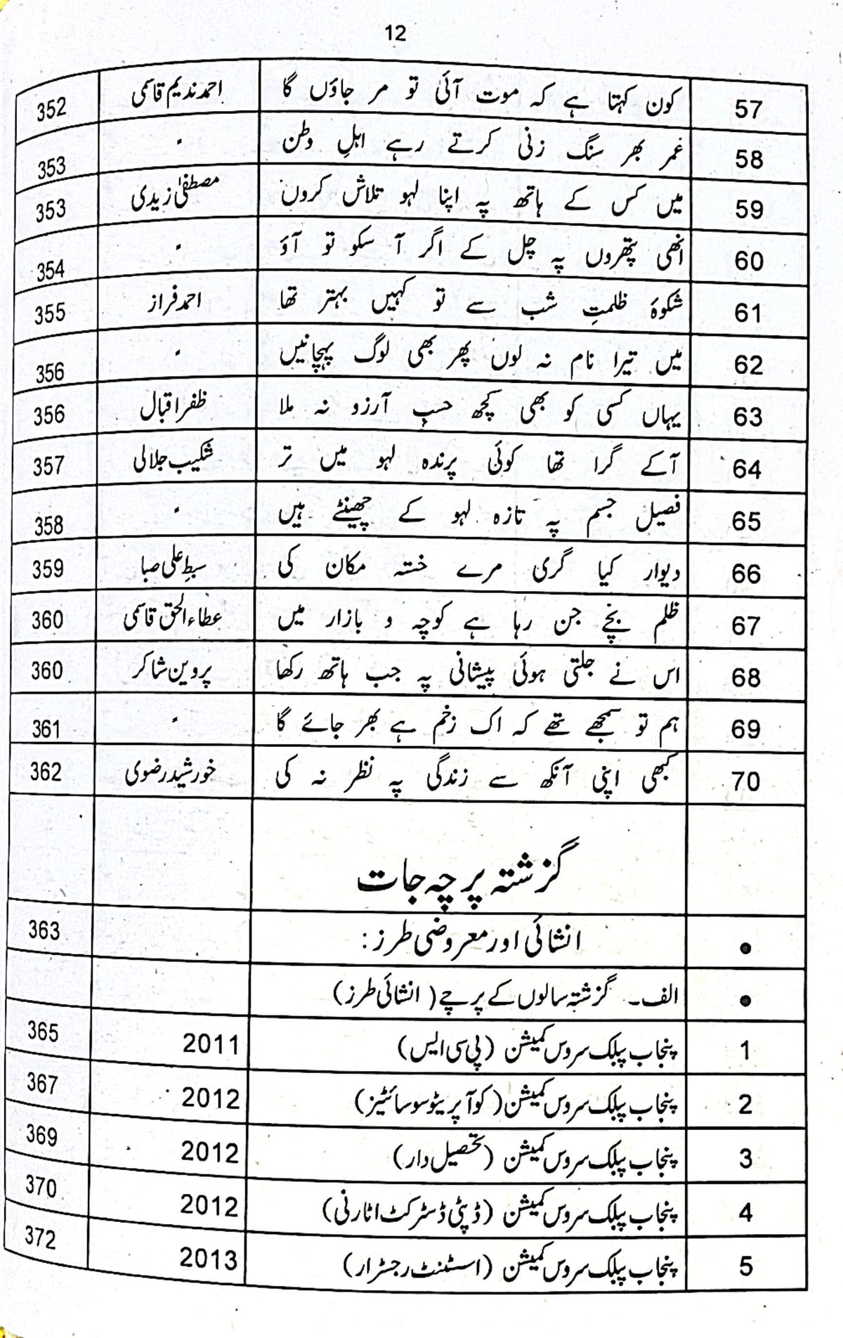 Kaleed E Urdu for CSS by Dr Ali Muhammad Khan