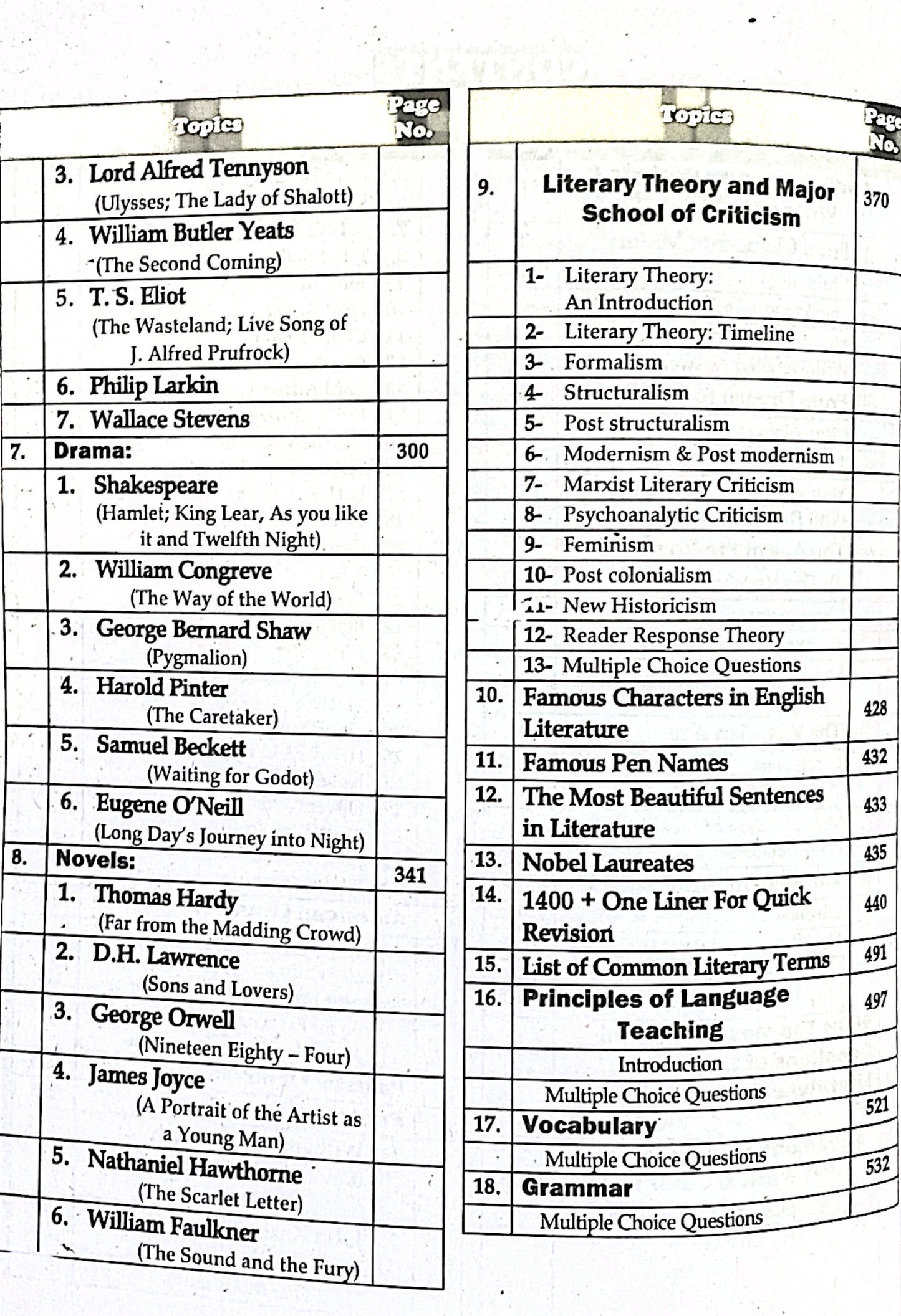 English Language & Literature MCQs by Nawaz Khalid