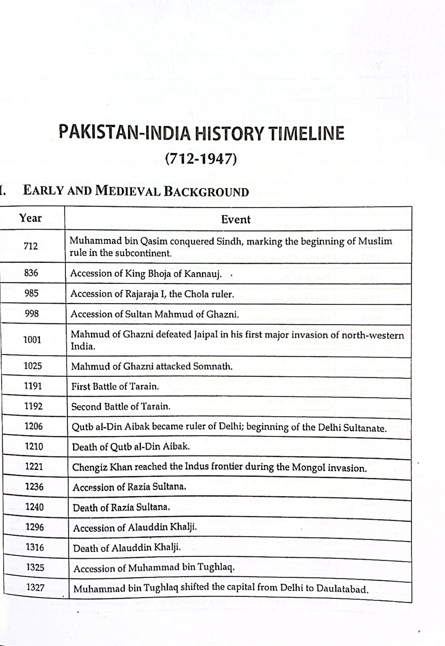 The Outliner Pakistan Affairs for CSS by Waseem Riaz Khan