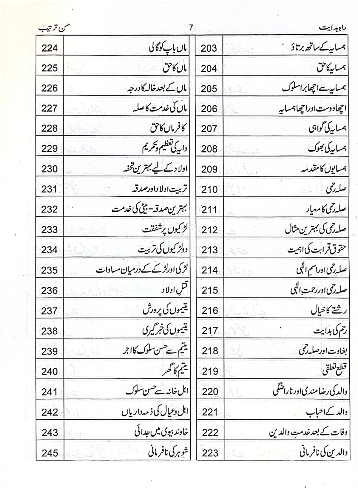 Rah E Hidayat