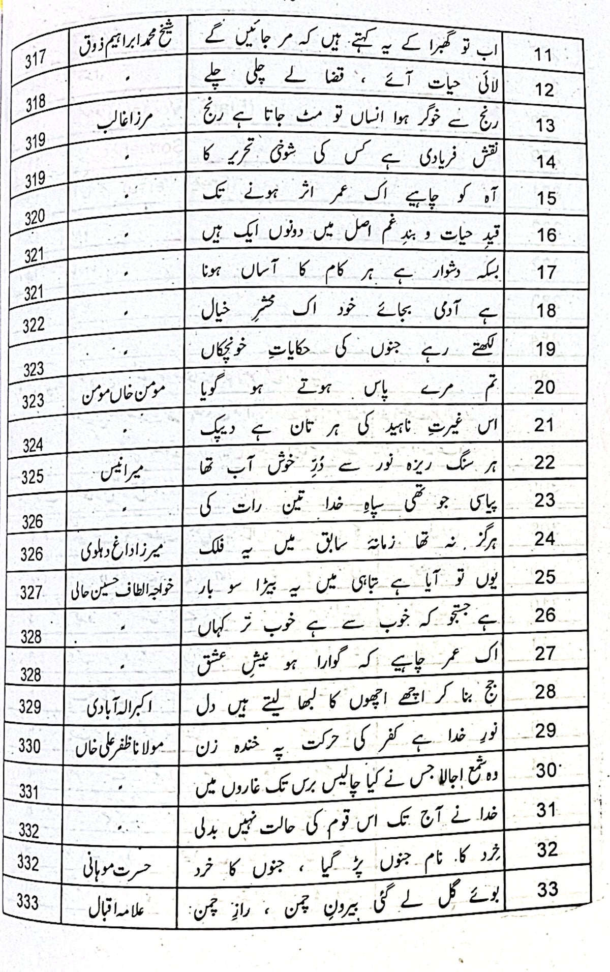 Kaleed E Urdu for CSS by Dr Ali Muhammad Khan