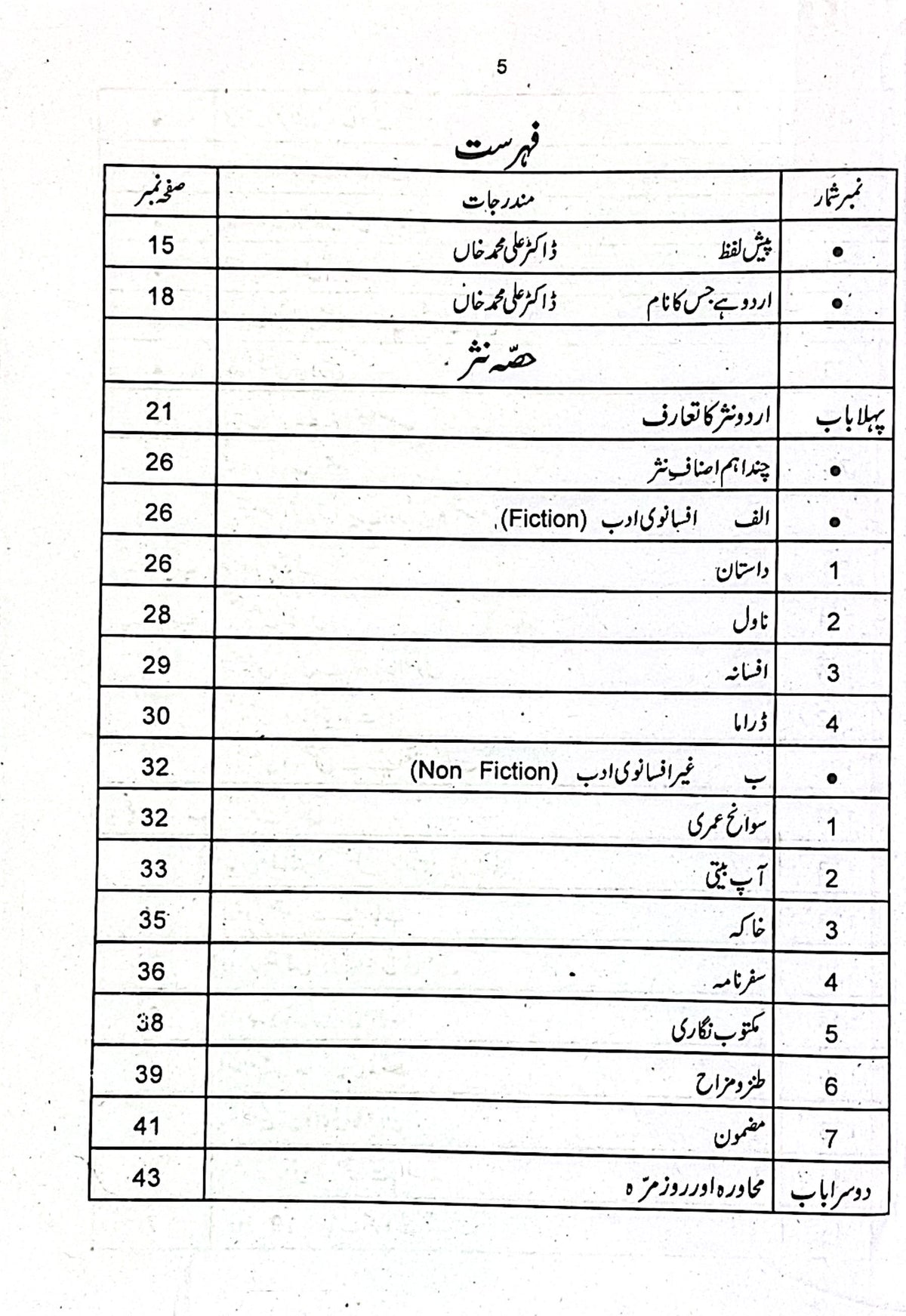 Kaleed E Urdu for CSS by Dr Ali Muhammad Khan