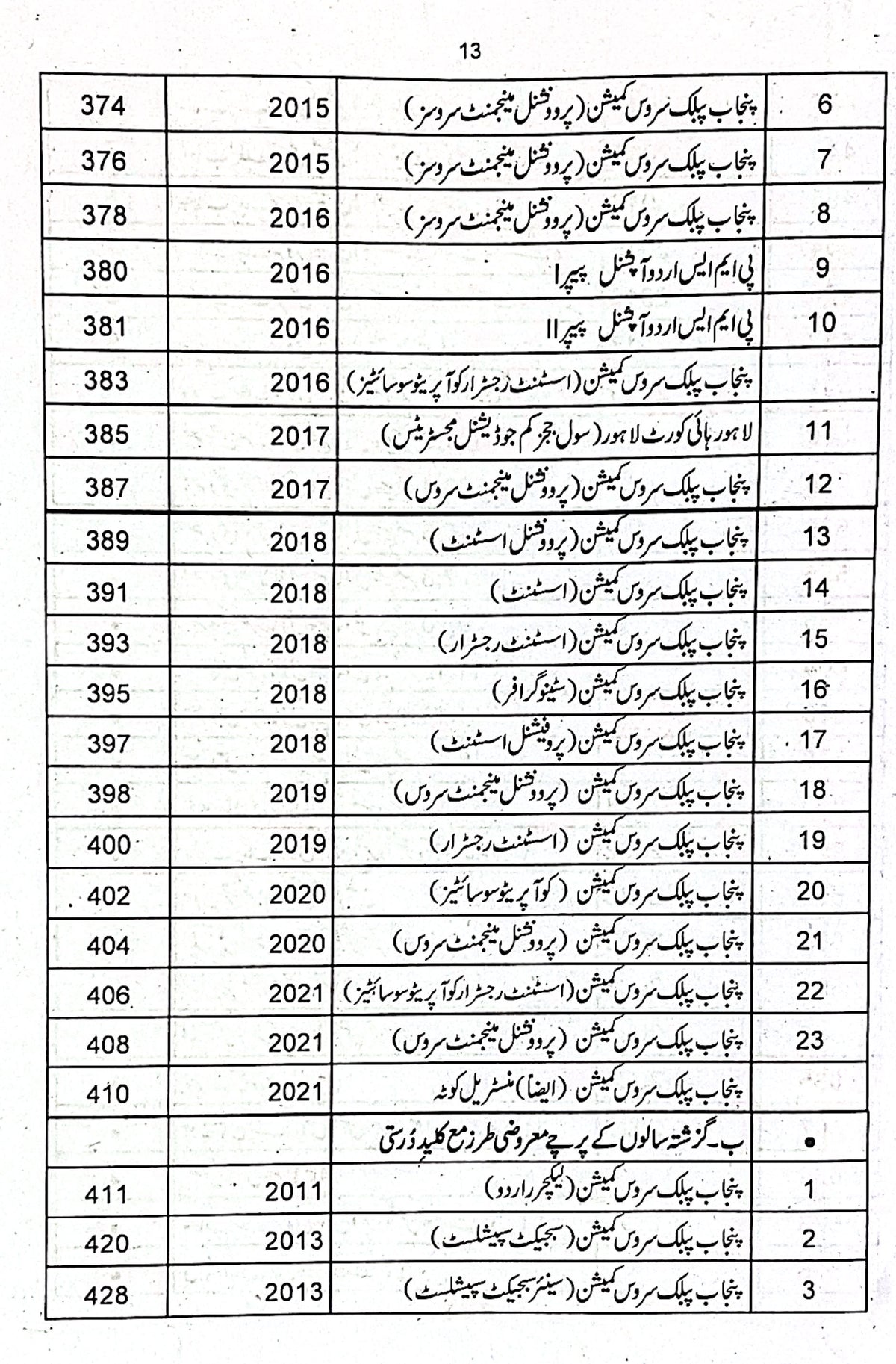 Kaleed E Urdu for CSS by Dr Ali Muhammad Khan