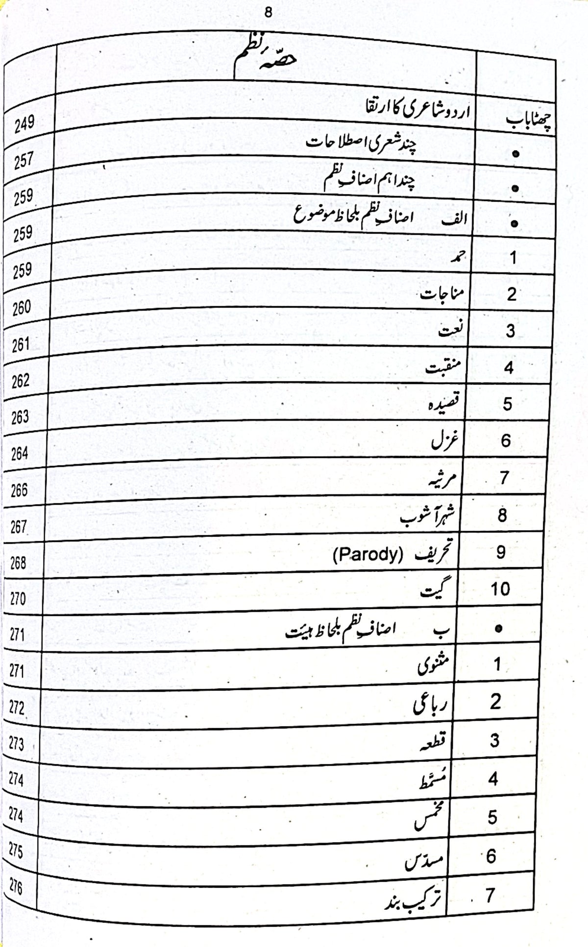 Kaleed E Urdu for CSS by Dr Ali Muhammad Khan