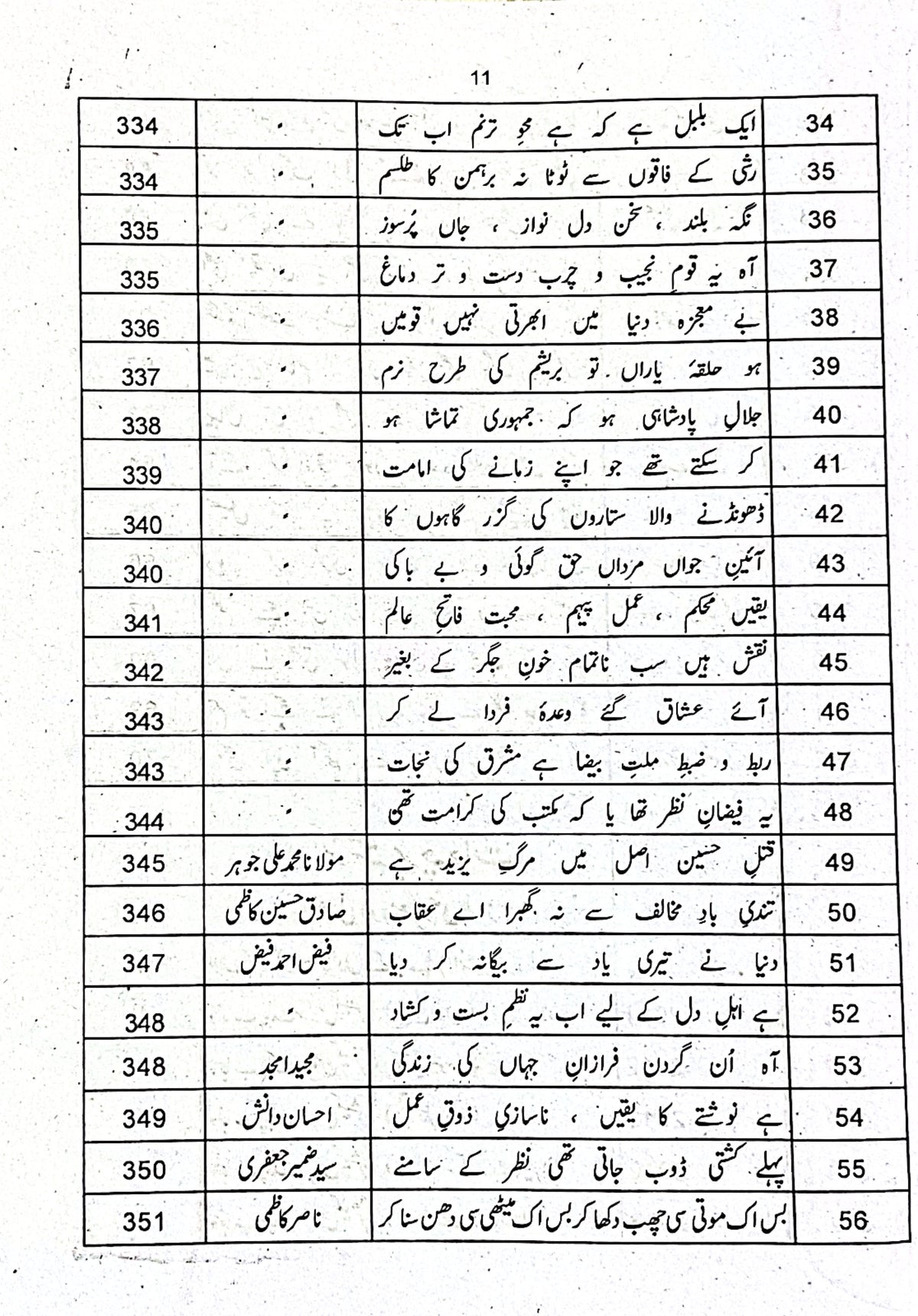 Kaleed E Urdu for CSS by Dr Ali Muhammad Khan