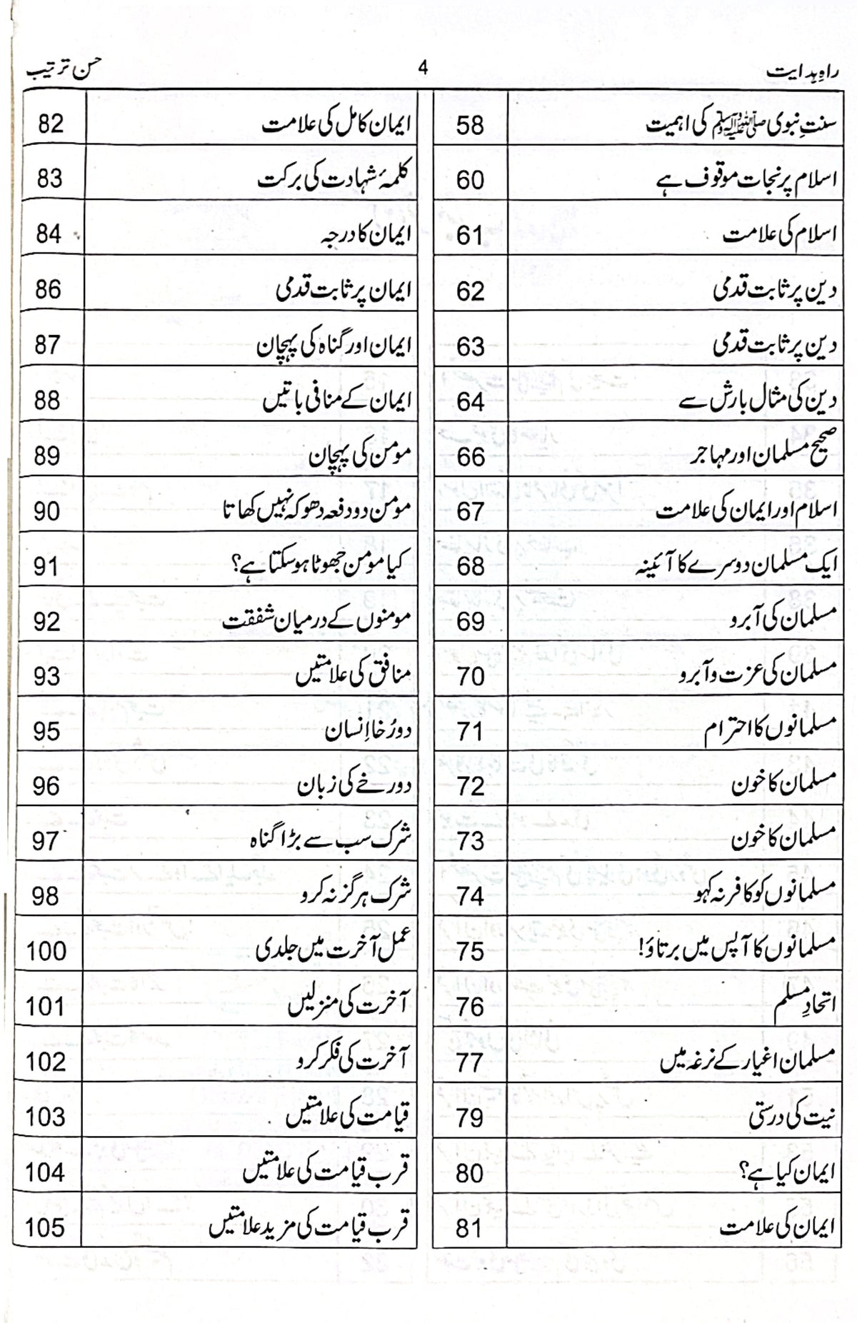 Rah E Hidayat