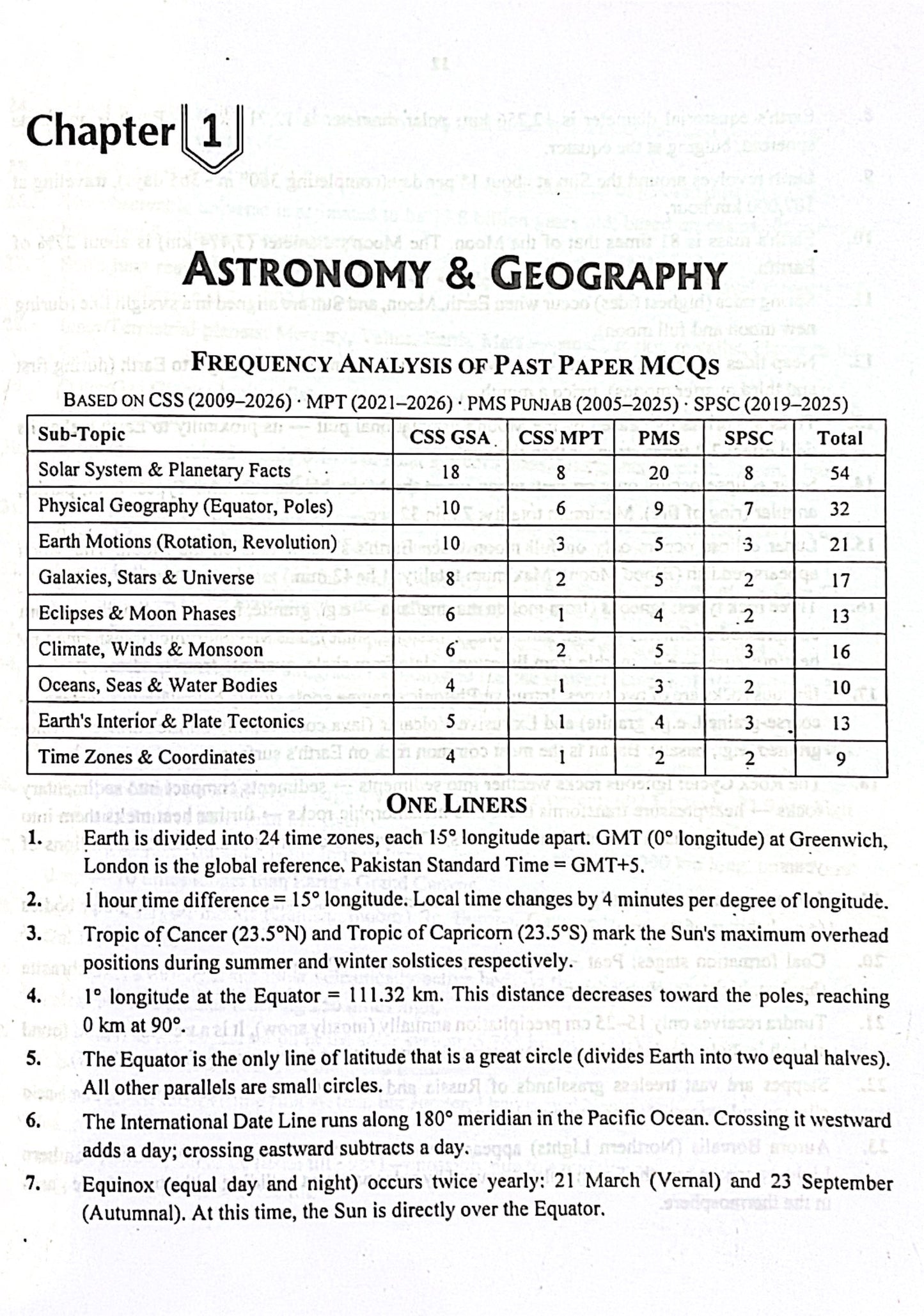 Science MCQs for CSS by Mian Shafiq
