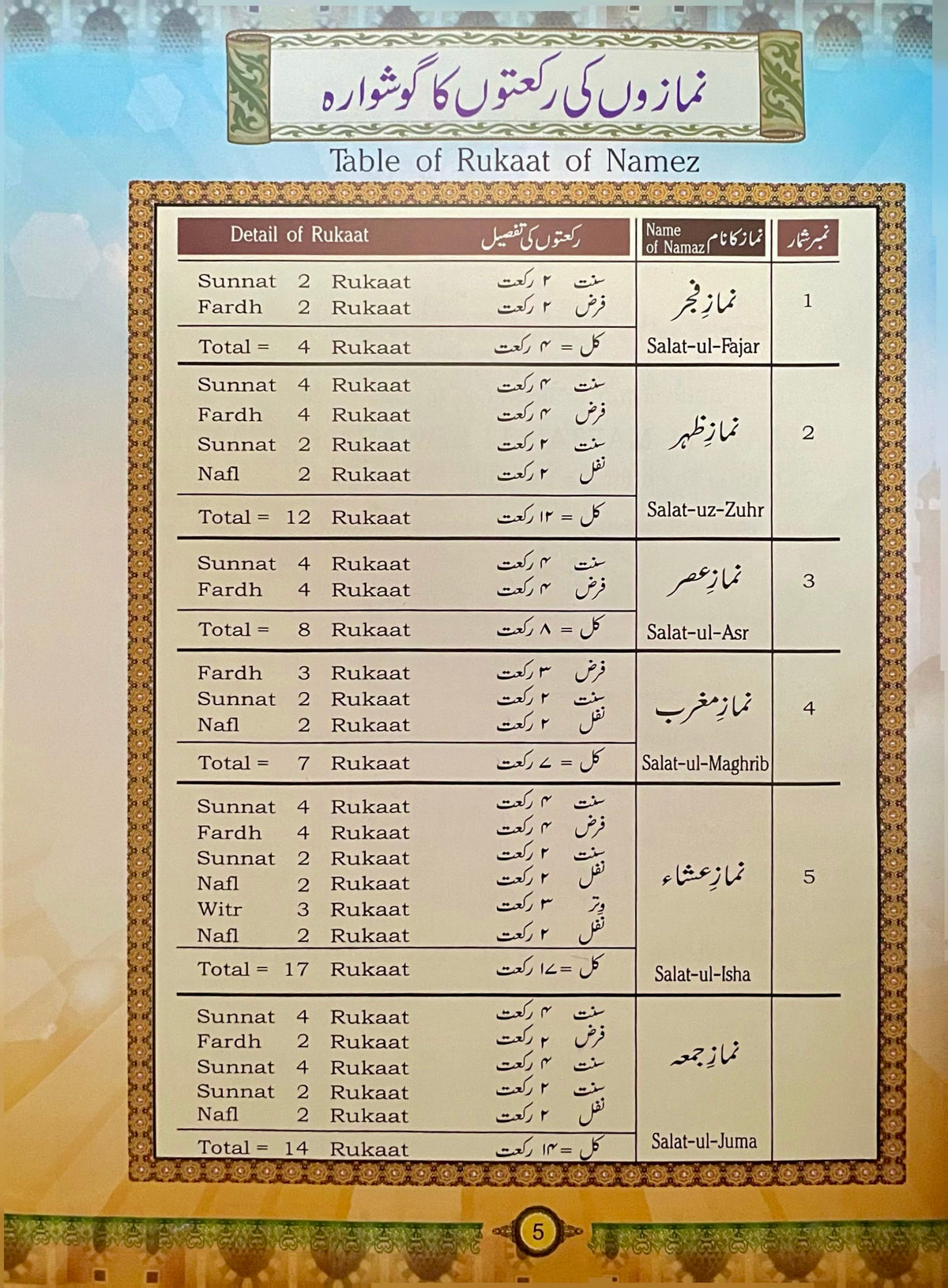 Namaz Aur Duaein